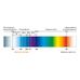 Стерилізатор дезінфектор портативний ультрафіолетовий UV-C MedLed (2 лампи) Фото 8
